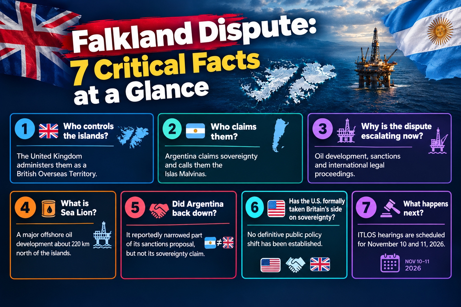 Falkland Islands dispute